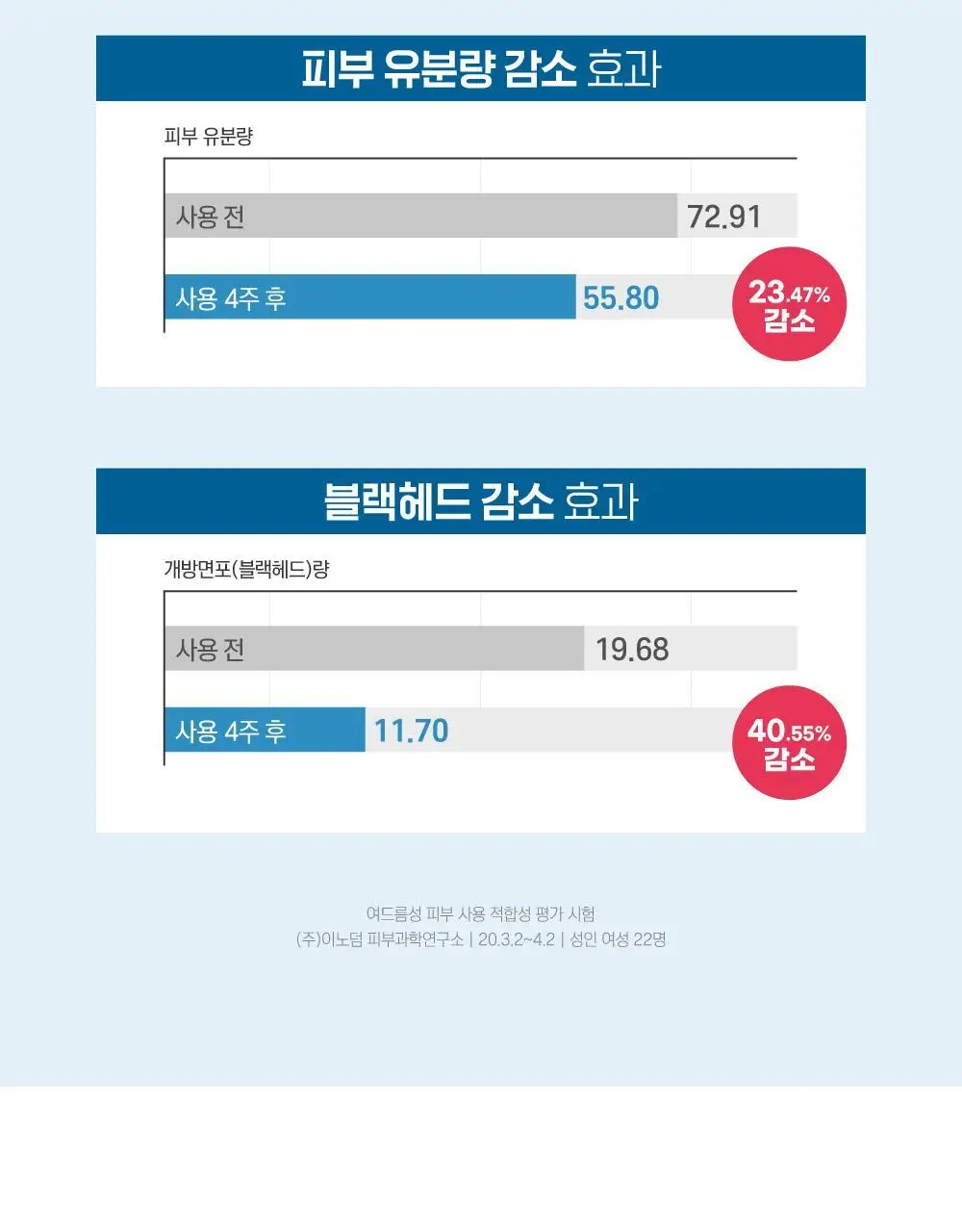 [더블기획/수부지맞춤] 라운드랩 자작나무 수분 크림 80ml 더블 기획 (+말랑 파우치) (눈멍이 콜라보) 상세페이지 17